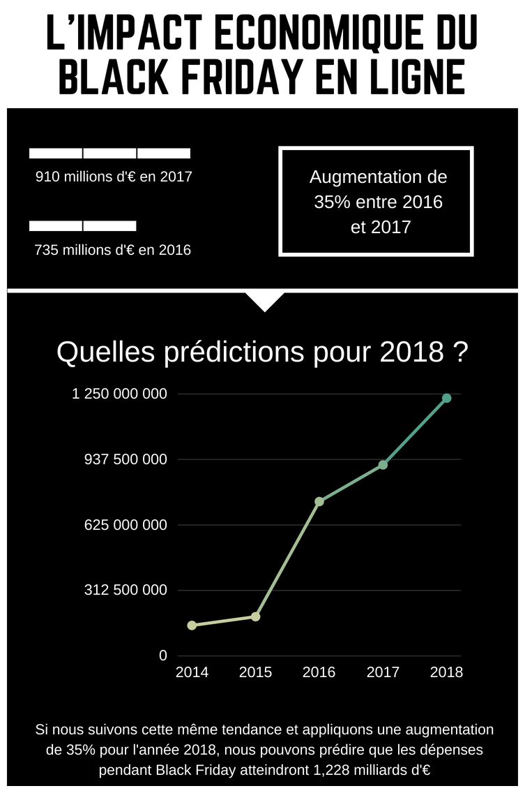 chiffres 2017 et 2018 black friday en france
