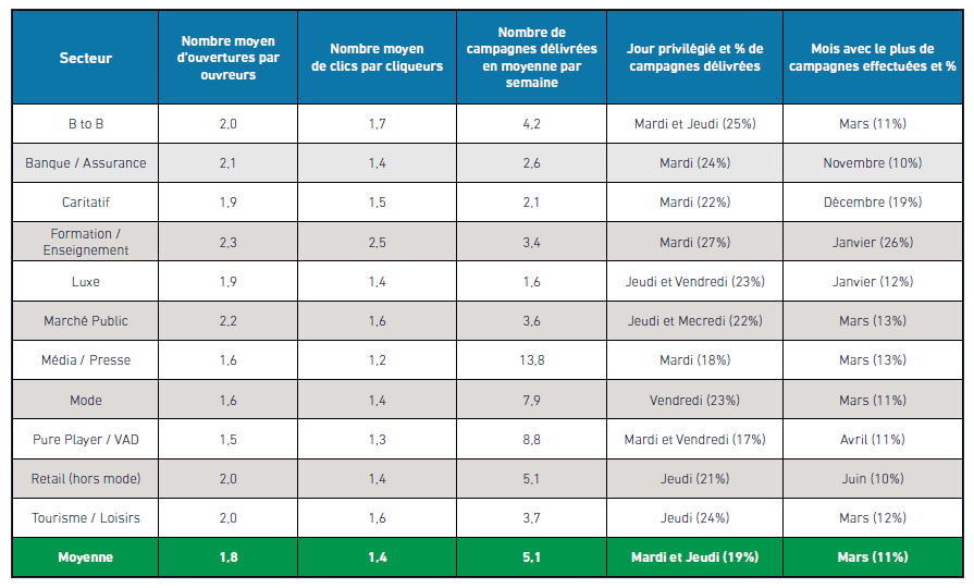 performance email marketing france 2016