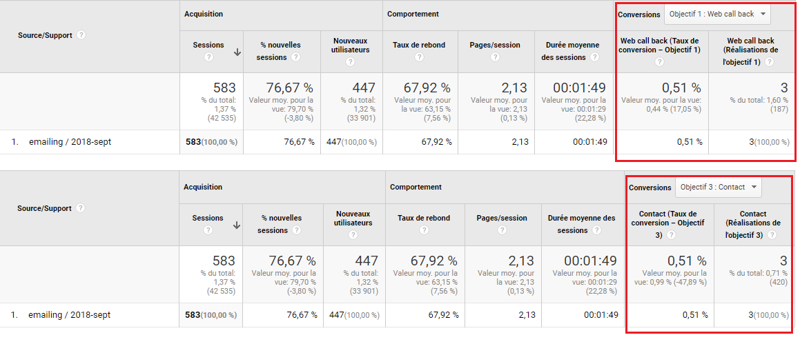 vue google analytics